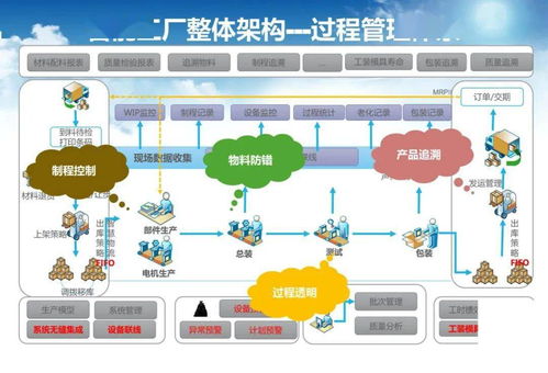 智能工廠 從調(diào)研規(guī)劃到AI基礎(chǔ)軟件實(shí)施的藍(lán)圖