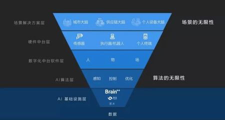 長(zhǎng)期主義鑄就根基 曠視開(kāi)源AI算法框架將如何賦能中國(guó)人工智能基礎(chǔ)軟件生態(tài)？